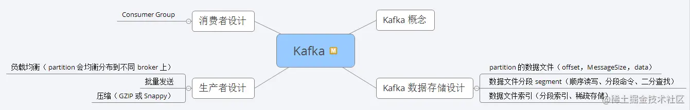 神操：凭借“阿里Java脑图”，成功斩获腾讯、蚂蚁、B站、字节、滴滴等5个Offer