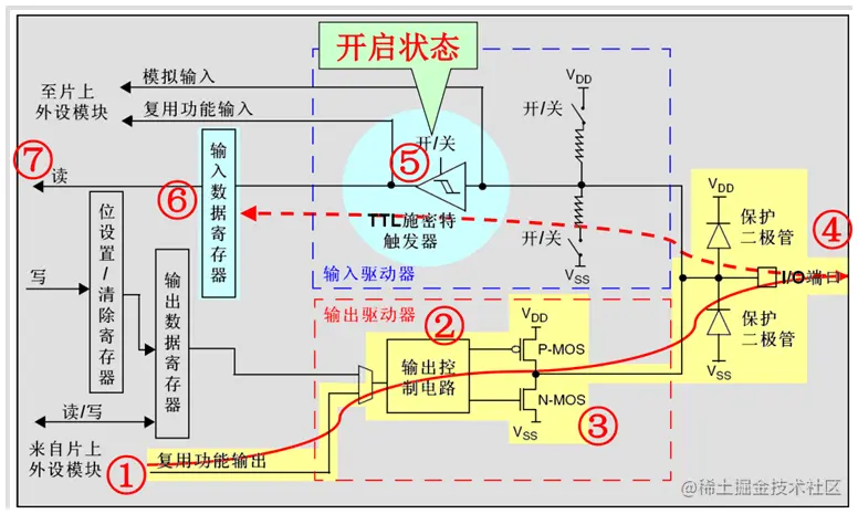 推挽复用