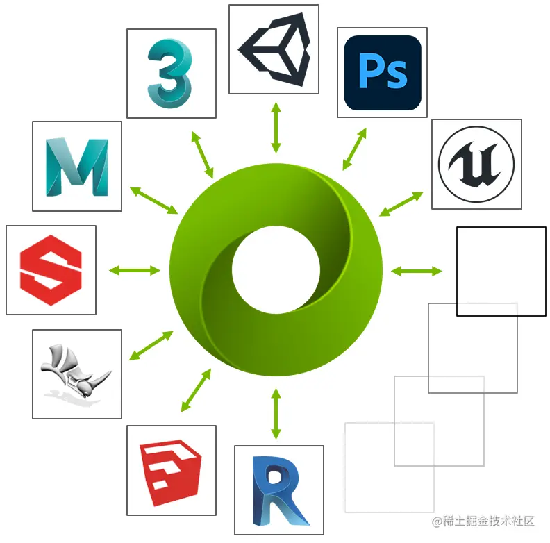 Nucleus - 瑞云渲染农场
