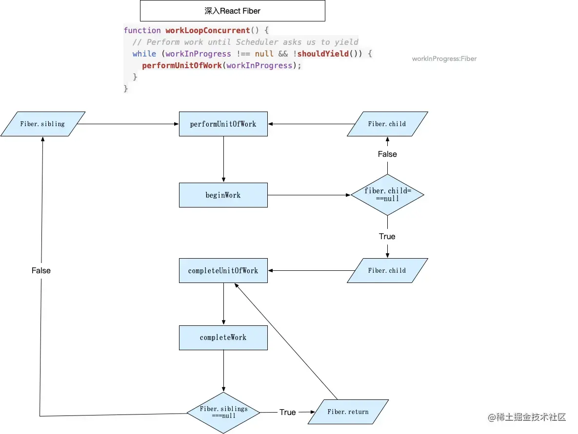react-fiber.png