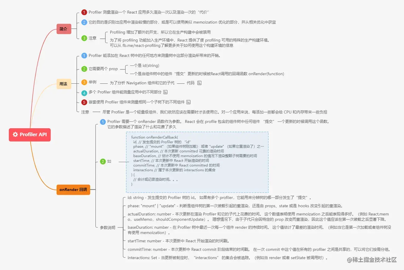 3.12Profiler API.png