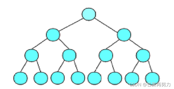 [外链图片转存失败,源站可能有防盗链机制,建议将图片保存下来直接上传(img-X9oWhrd3-1637302369104)(E:\Believe everything maybe true\Bit\数据结构\07.二叉树\二叉树.assets\image-20211108102653206.png)]