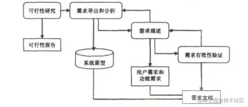 户籍管理系统的设计与实现（论文+PPT+源码）