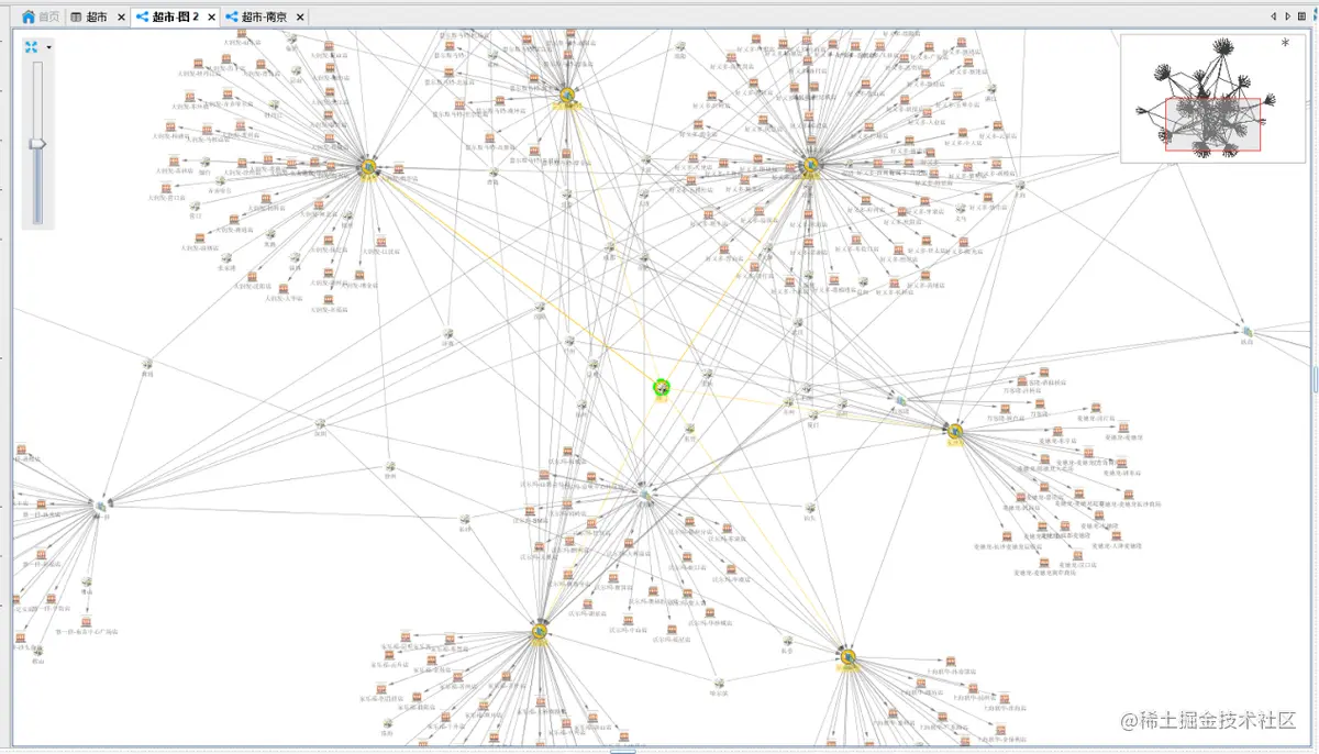 全国超市区域分布数据分析