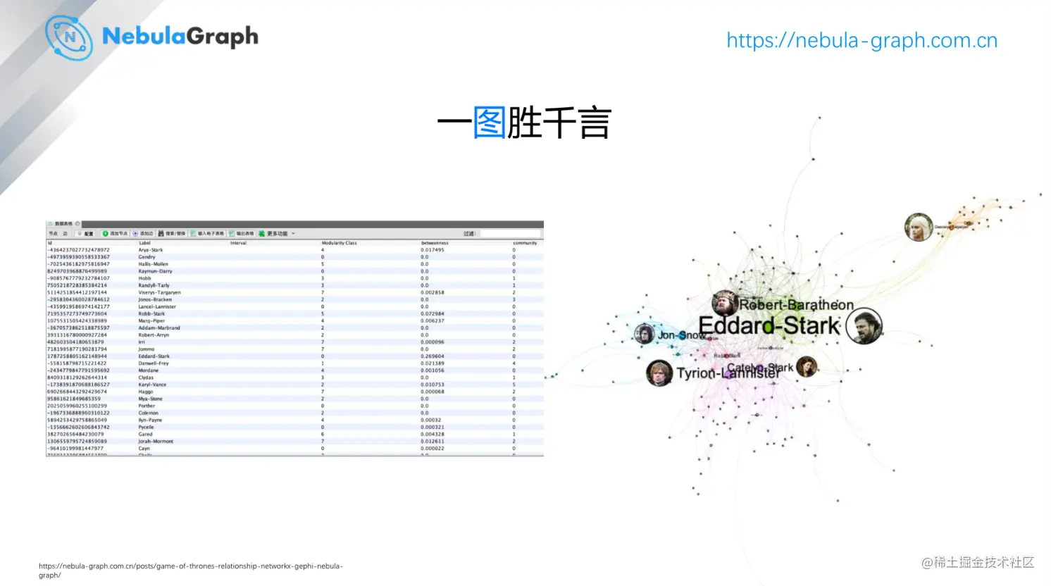 图数据库洞察数据间的关联价值