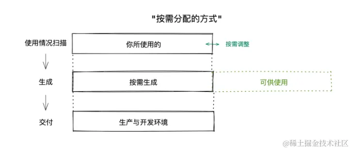image-20230803213919428