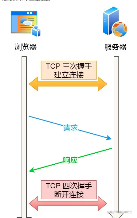 在此处输入图片说明