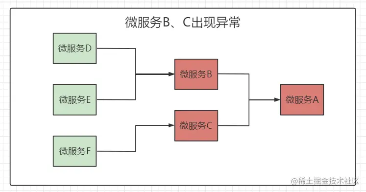 image-20220809151401589