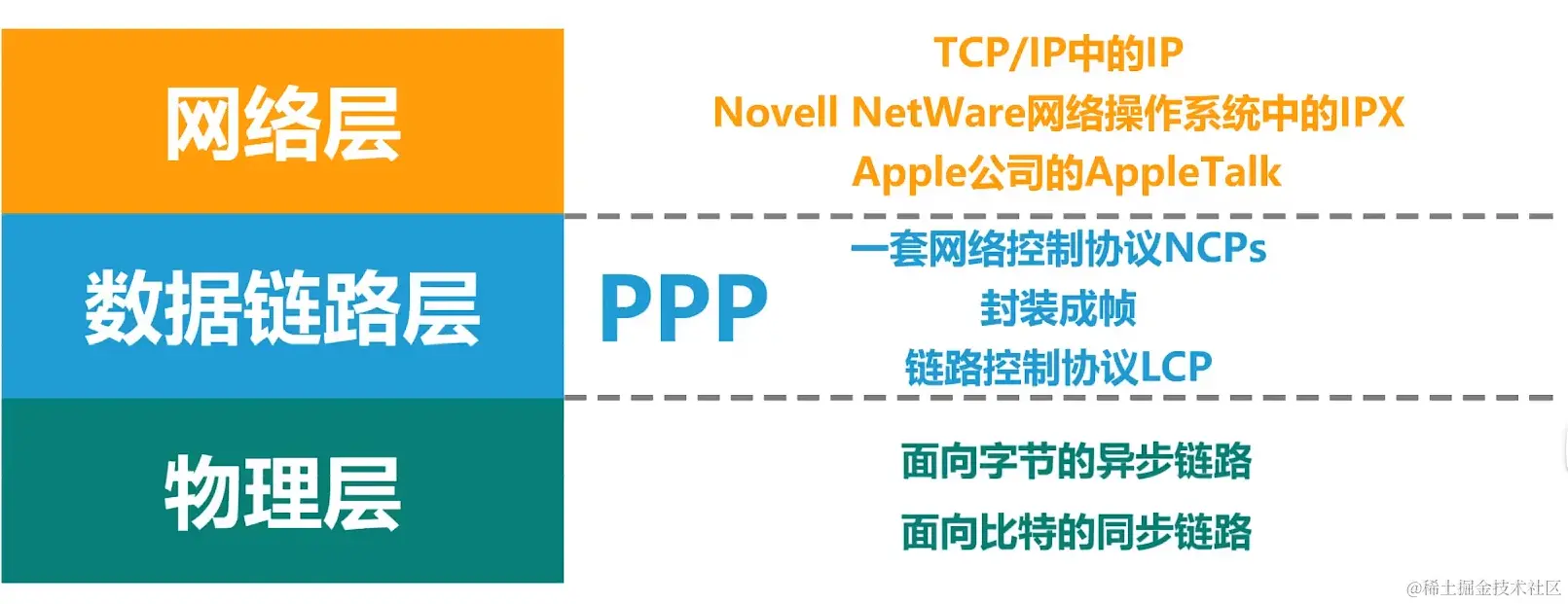 image-20220628151708199