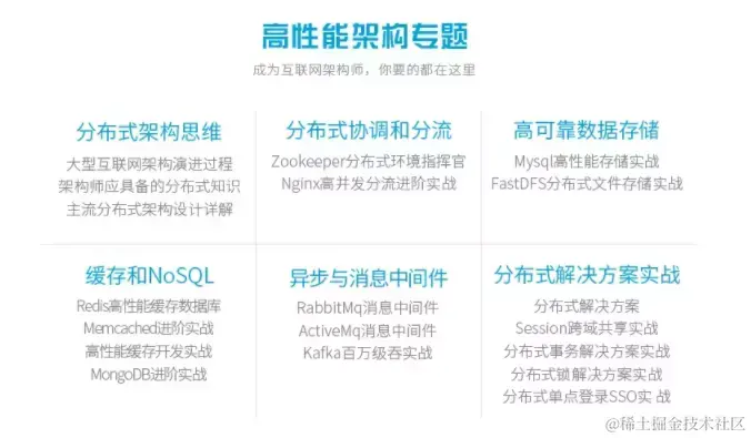 阿里资深架构师谈职场：亲述自己从一名码农进阶架构师的程序人生