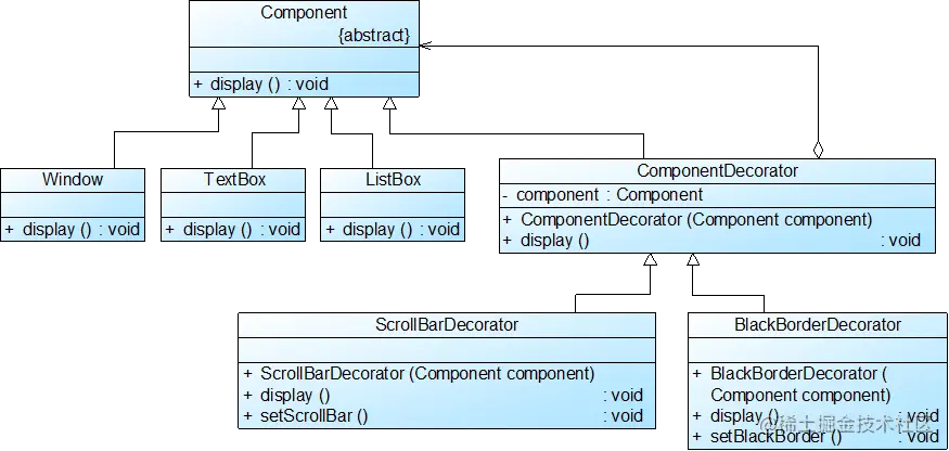 图形界面构件库结构图