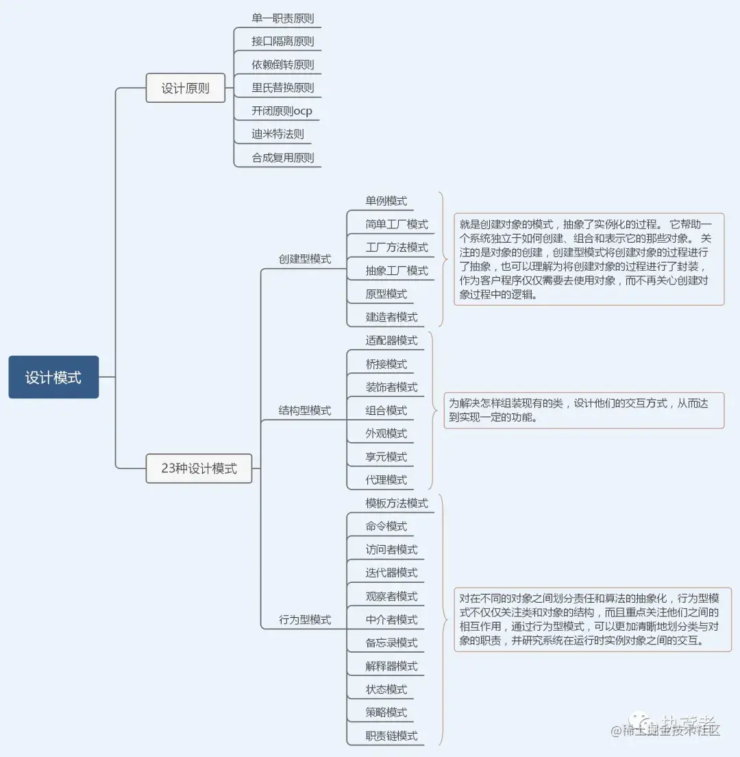 真香！阿里Java知识体系详细总结(2021版）被我搞到手了