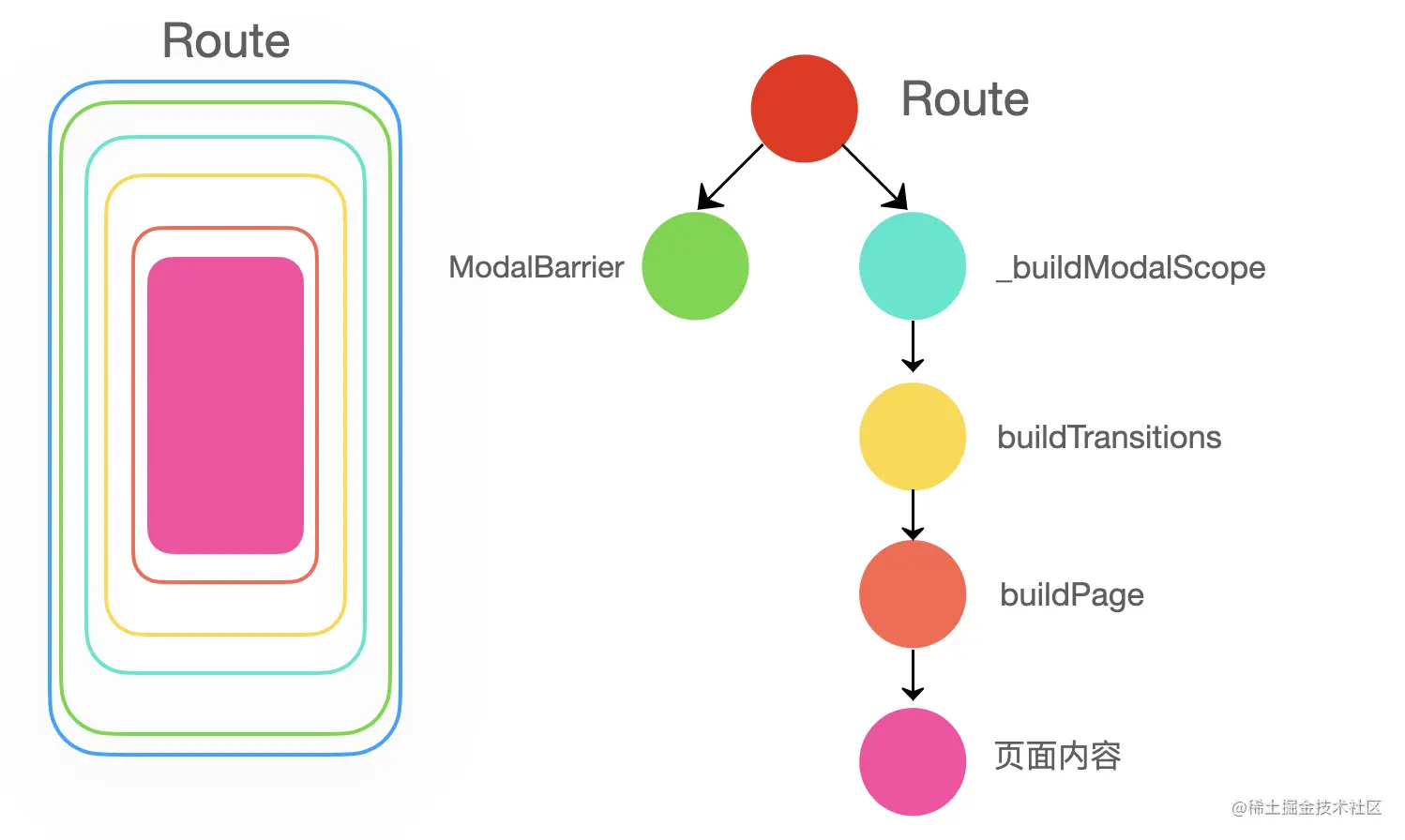 页面层级.png