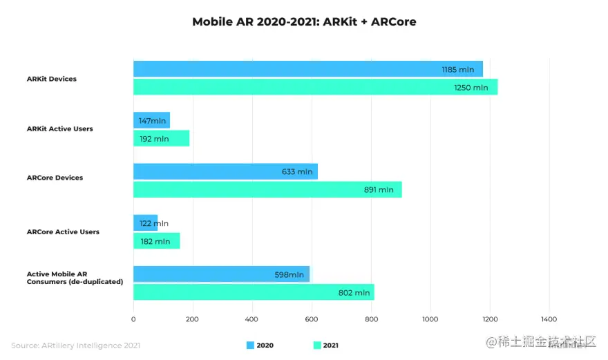 Mobile AR 2020-2021: ARKit + ARCore