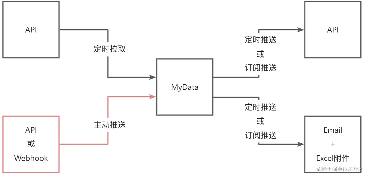integration_mode_0.8.1