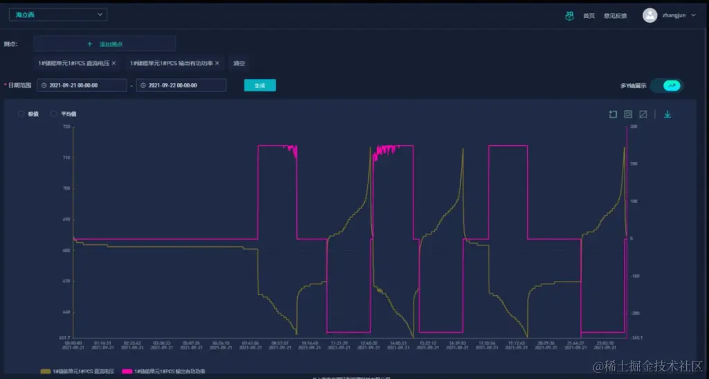 光伏储能数据难题很棘手？架构升级很迷茫？来看三大真实案例 - TDengine Database 时序数据库