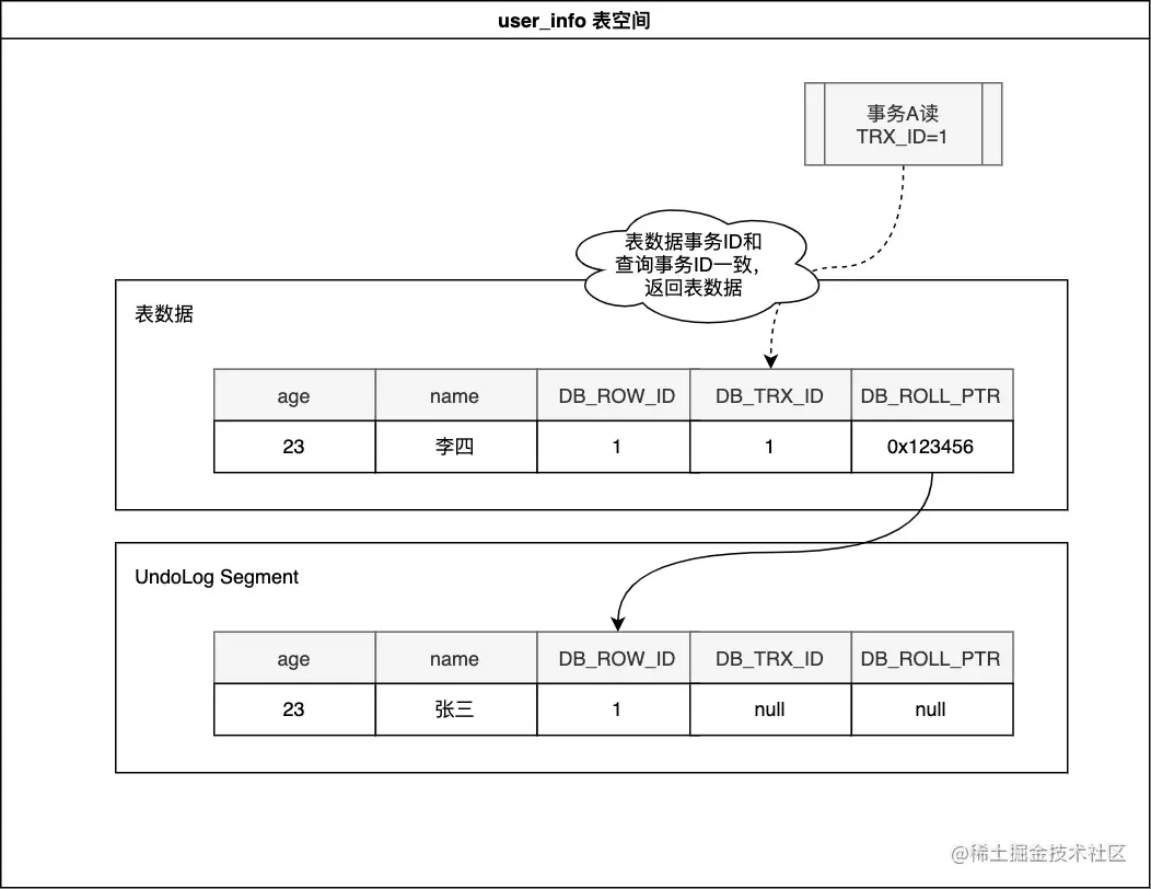 MVCC示例