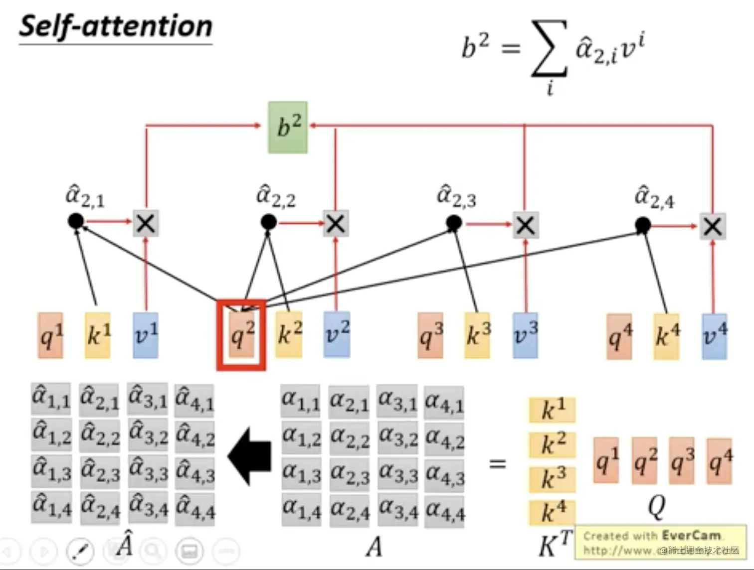transformer矩阵计算4