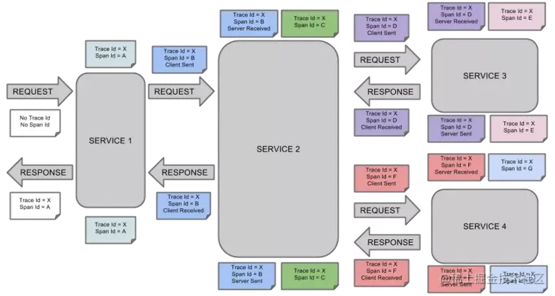 服务链路追踪怎么搞？好搞吗？