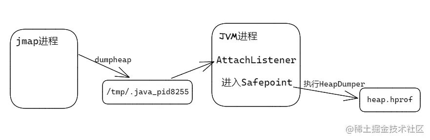 jmap