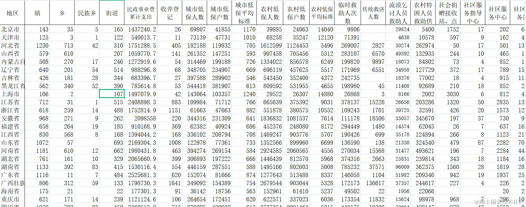 离婚冷静期有用吗？全国哪个省份的情侣最想结婚？大数据告诉你