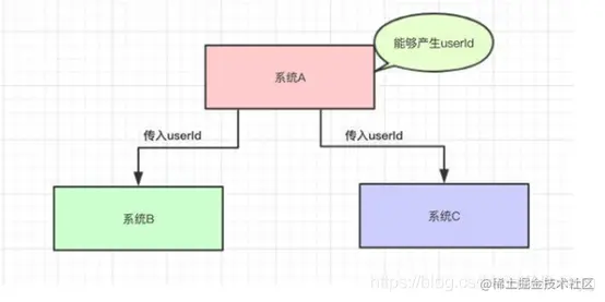 消息中间件(RabbitMQ、RocketMQ、Active