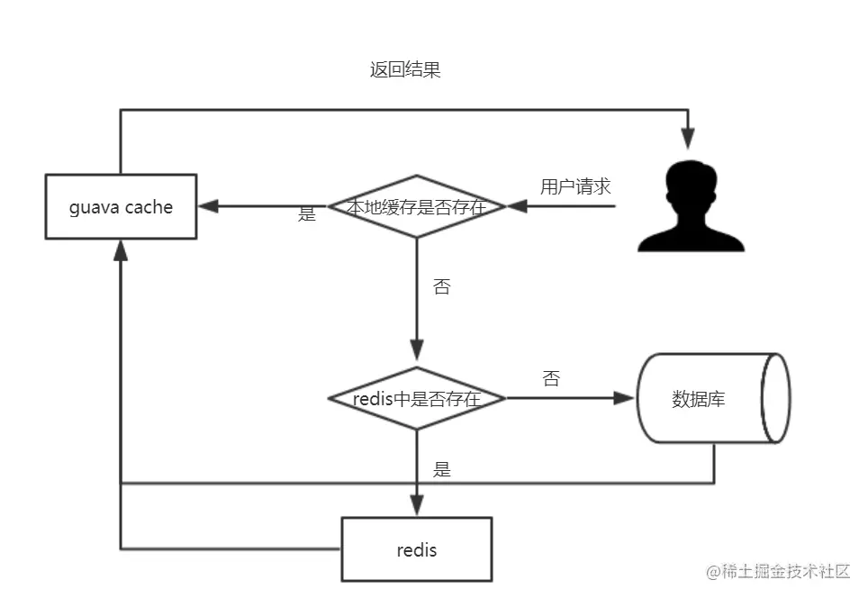查询.png