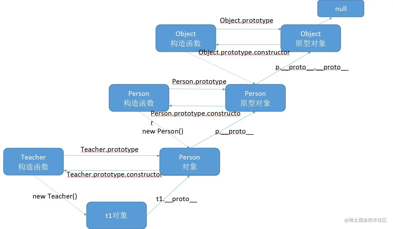 原型链.jpeg