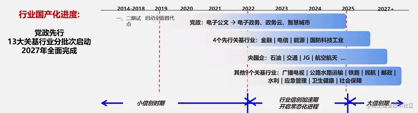 image-20221230144104540