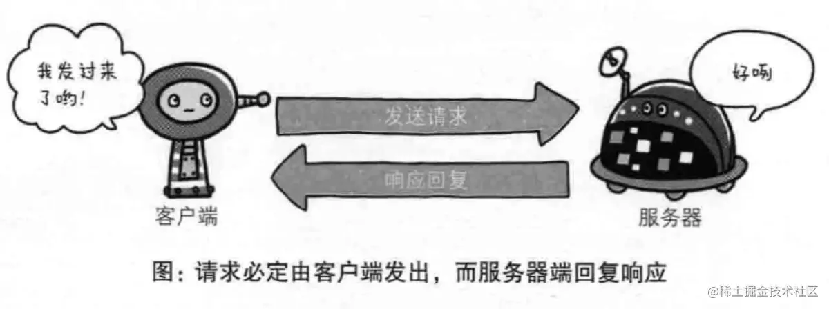 服务器是如何判断和处理客户端请求的？  第1张