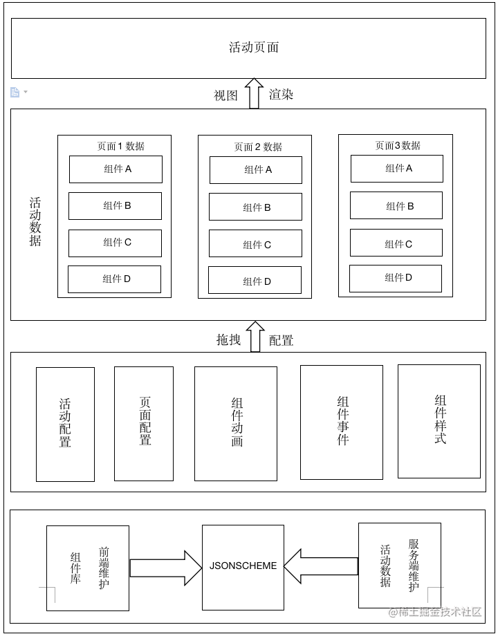 架构图.png