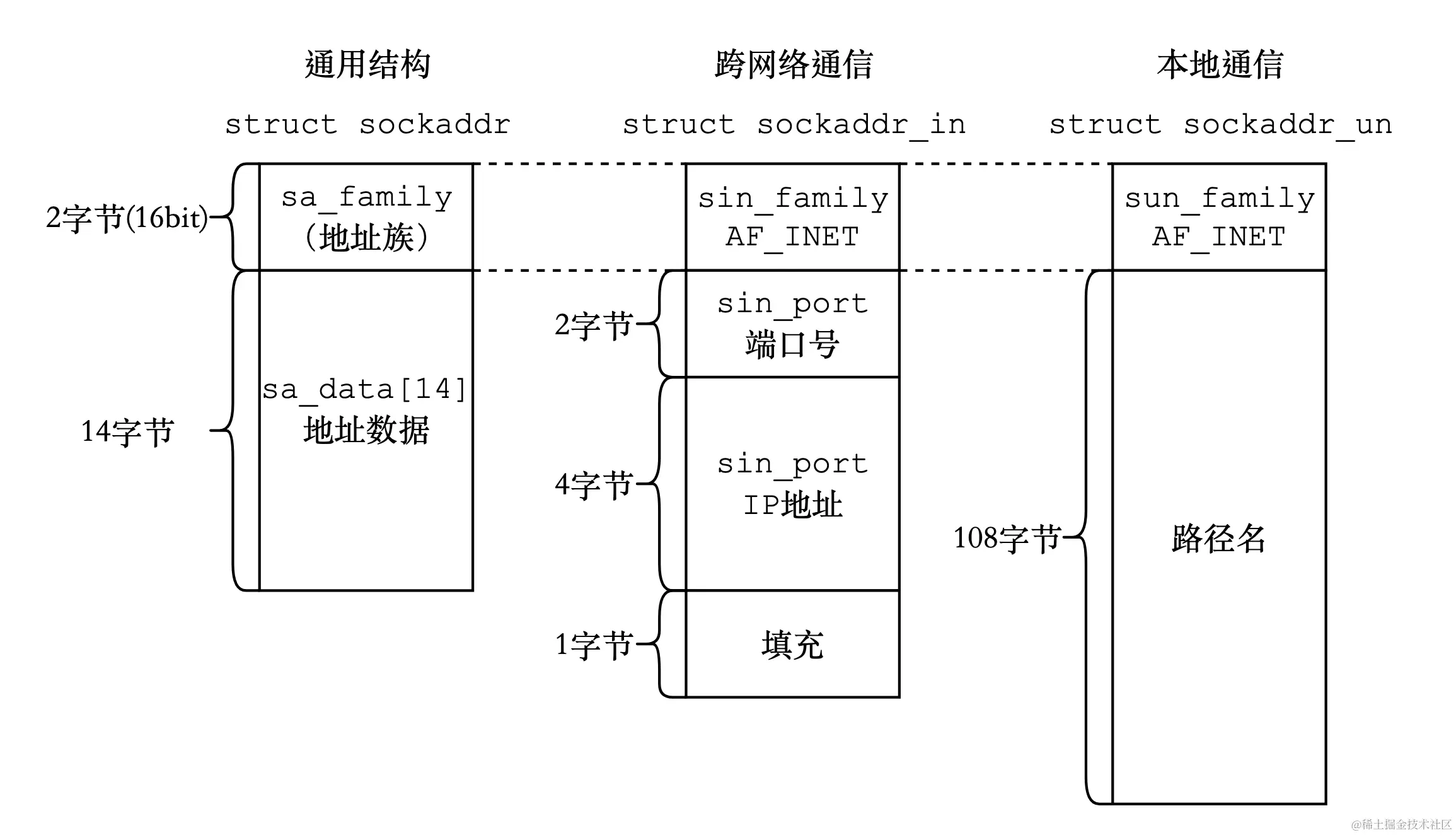 image-20230429161434528