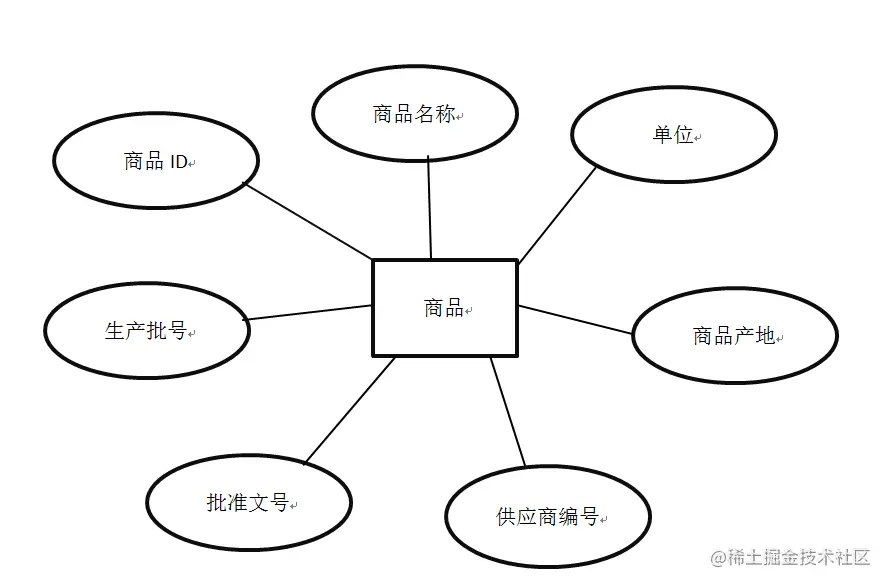 进销存管理系统的设计与实现