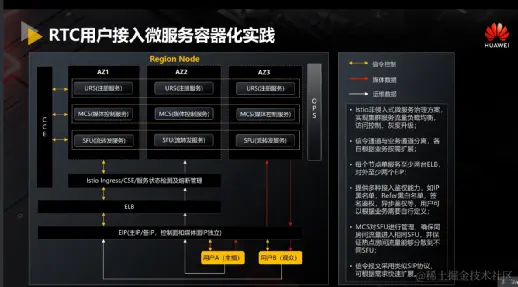 华为云视频Cloud Native架构设计与工程实践