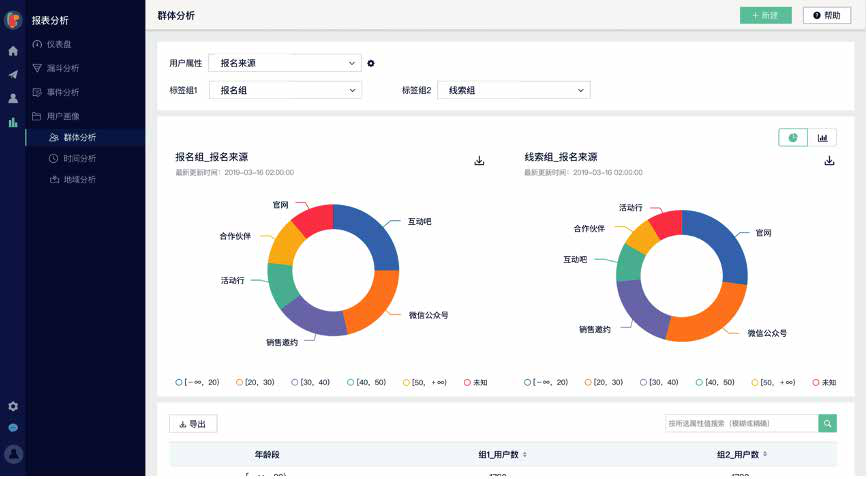 CDP应用篇04丨好的用户体验，从客户旅程开始- LinkFlow博客