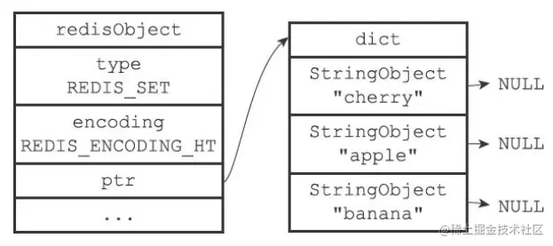 hashtable 编码的集合对象