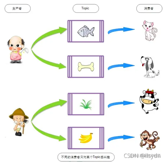 [外链图片转存失败,源站可能有防盗链机制,建议将图片保存下来直接上传(img-BcZkVNAV-1634103651185)(image\image-20210831082734415.png)]