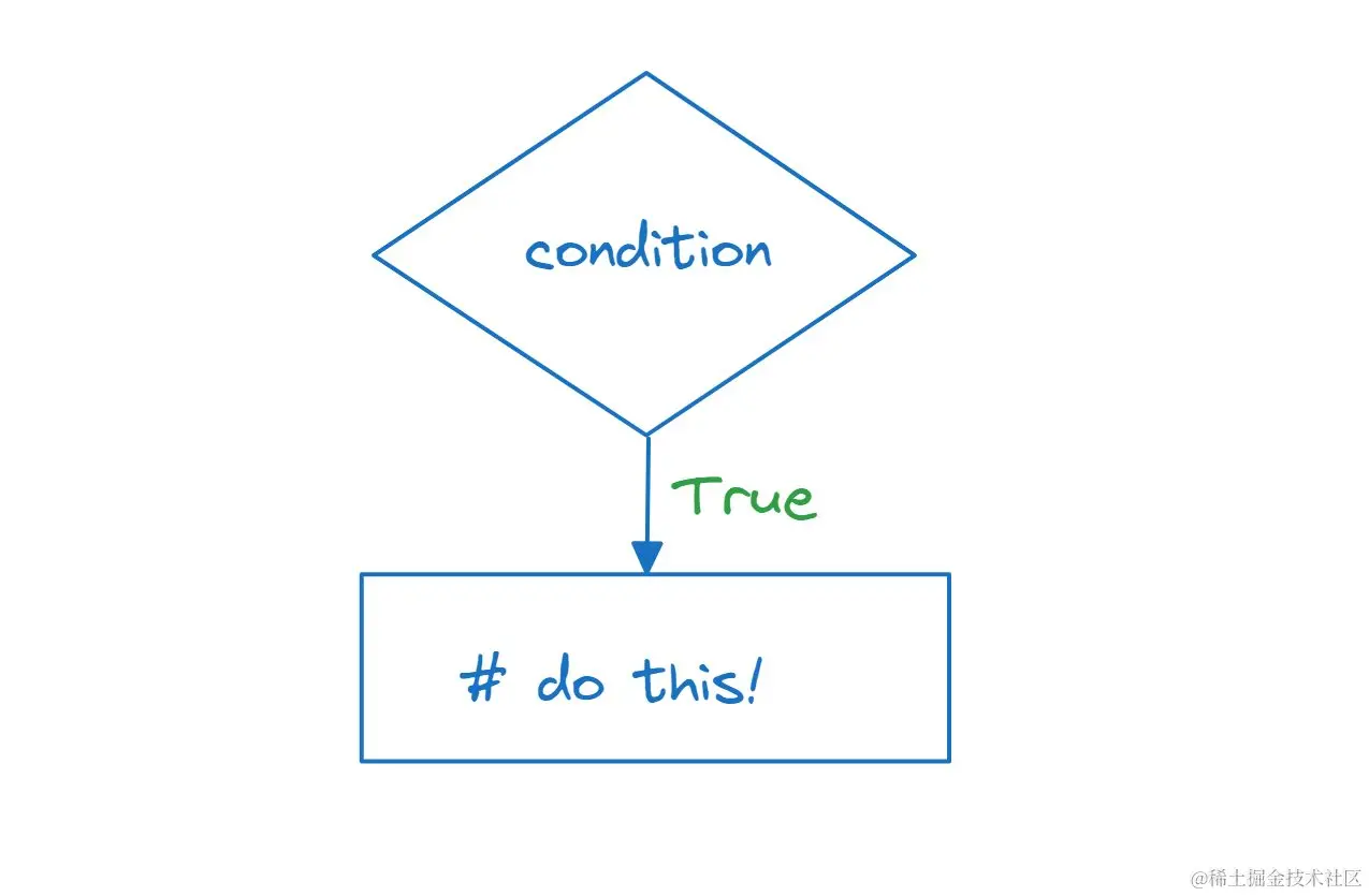 Python 基础知识：语法、数据类型和控制结构