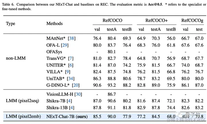 大模型都会标注图像了，简单对话即可！来自清华&NUS