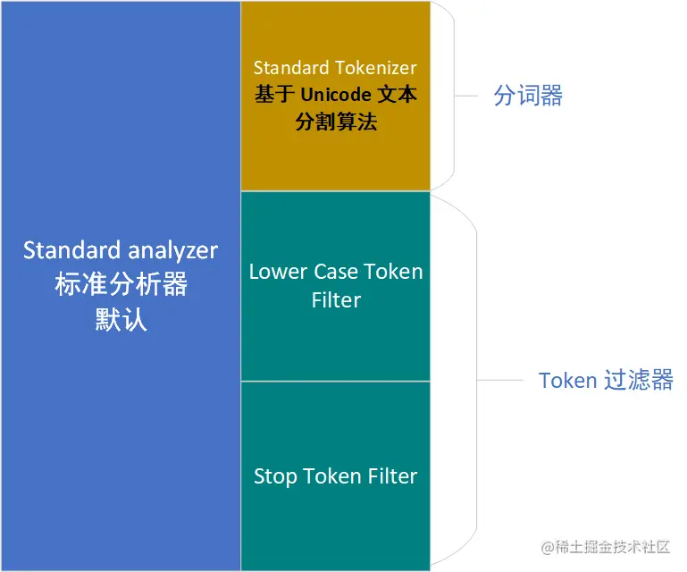 分析器.png