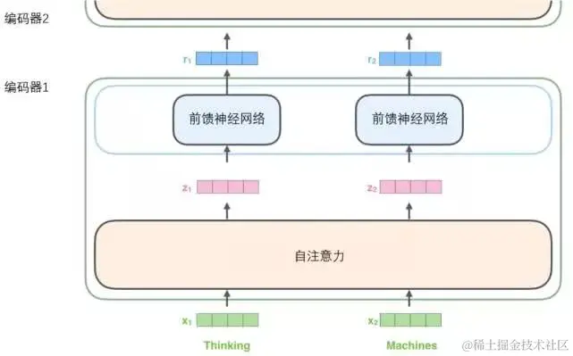 小白看得懂的 Transformer (图解)-图片8