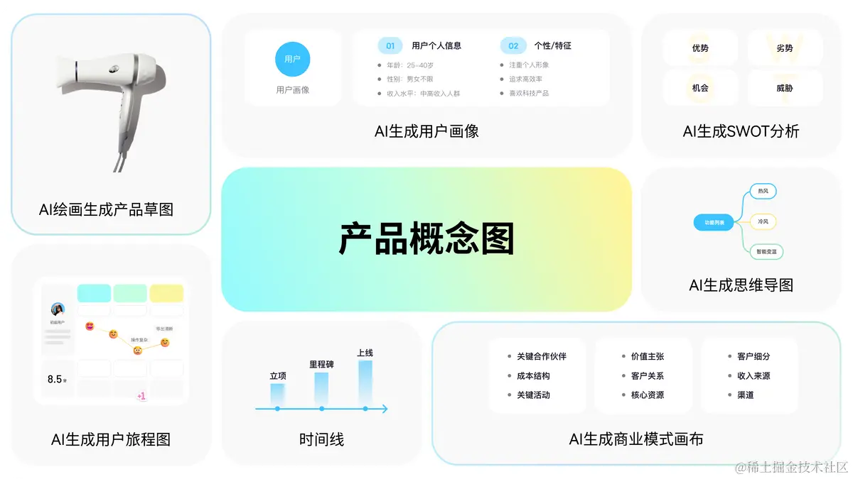 boardmix AI生成商业模式画布