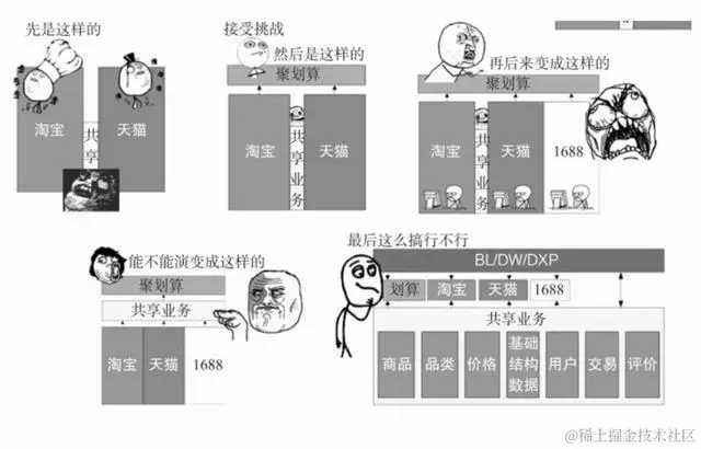 Architecture Evolution
