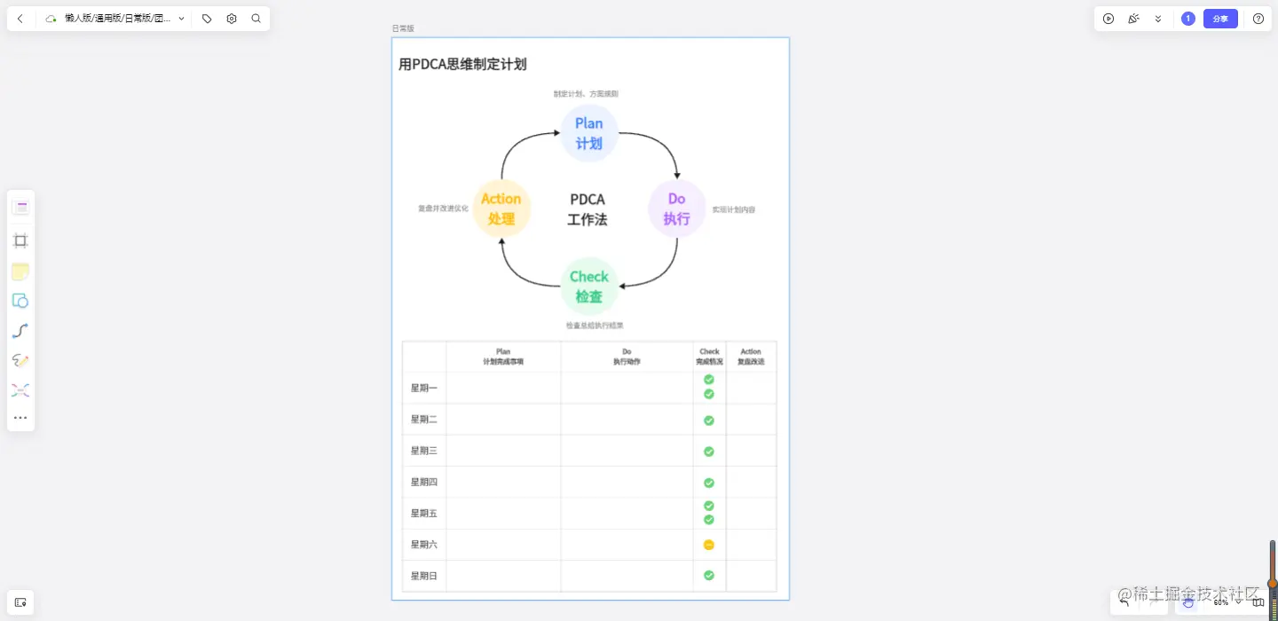 项目管理周计划模板