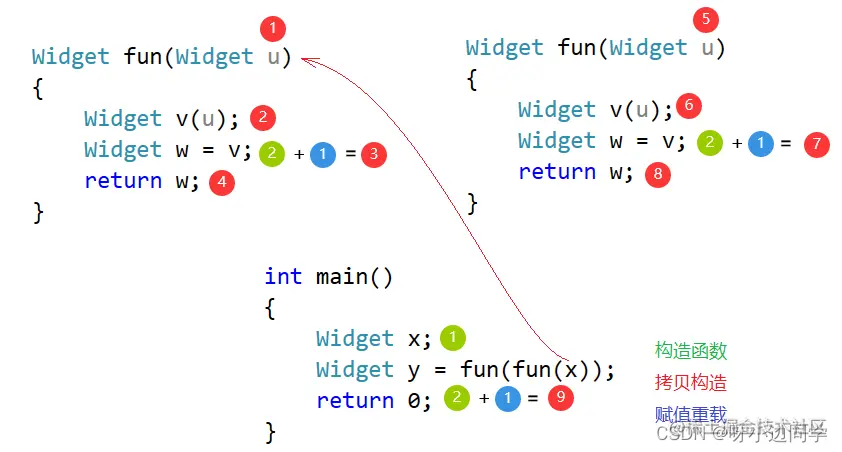 <img src="image/image-20220707175638866.png" alt="image-20220707175638866" style="zoom:80%;" />
