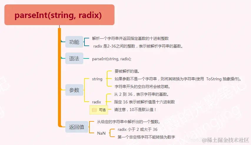 公众号：朝霞的光影笔记 ID：zhaoxiajingjing