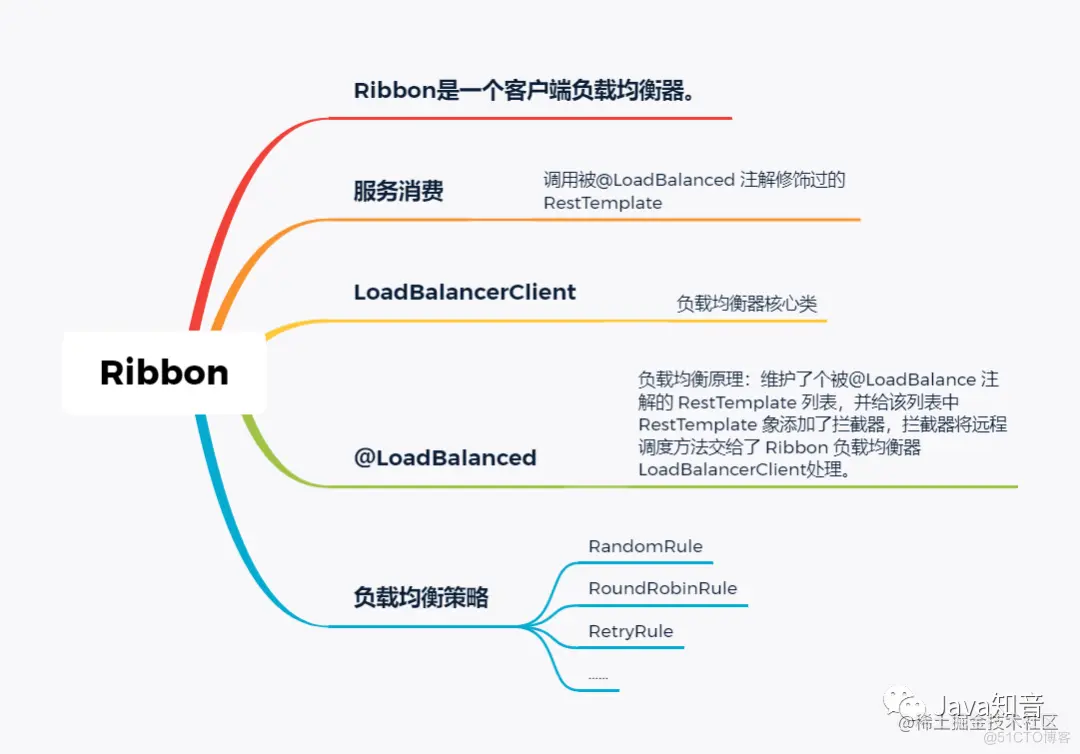 19张图梳理 SpringCloud 中的重要知识点_spring_10