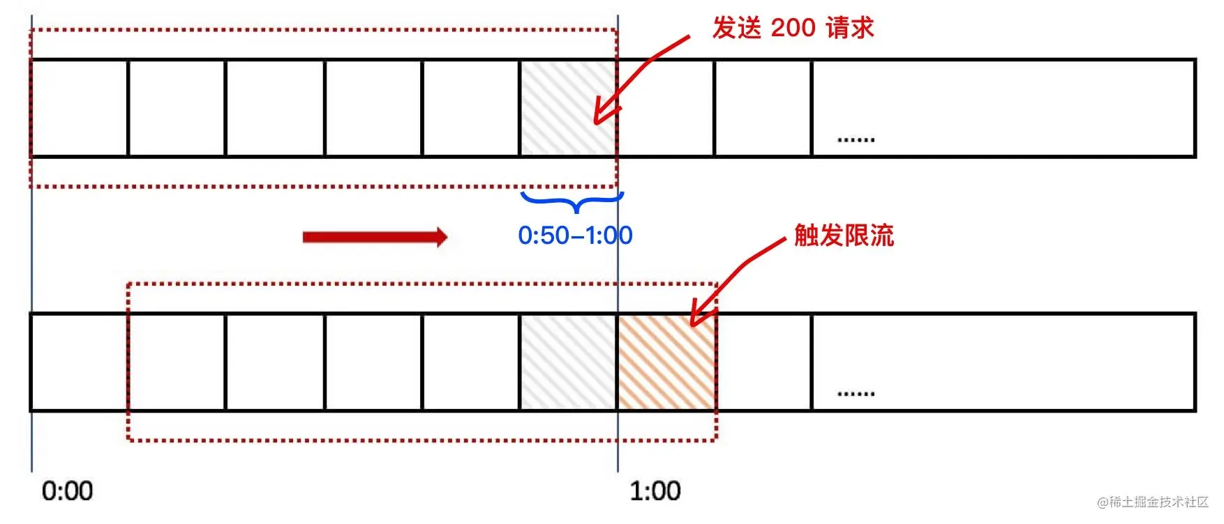 图解2