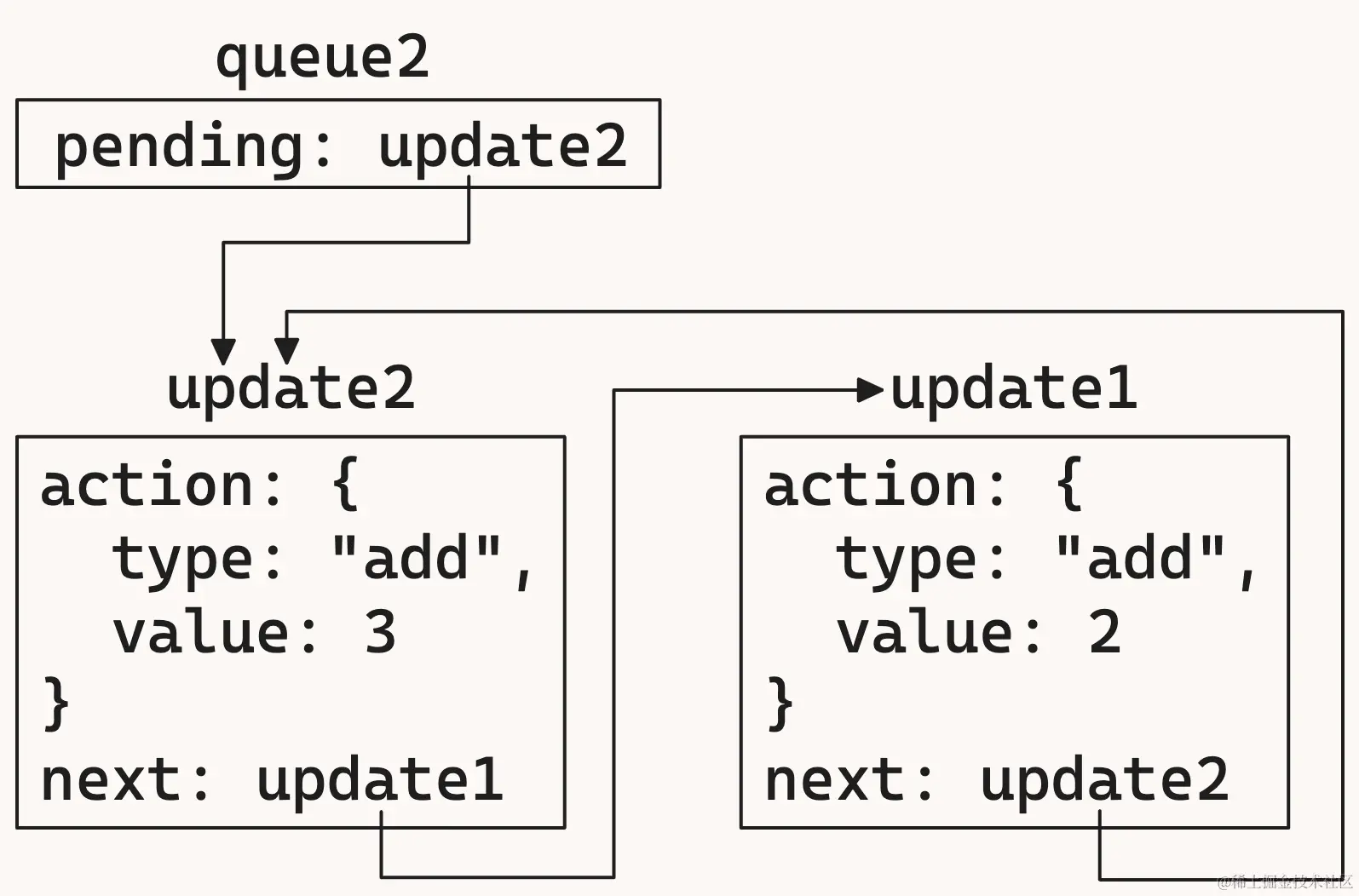 useReducer-9.png