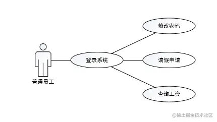 企业员工信息管理系统的设计与实现